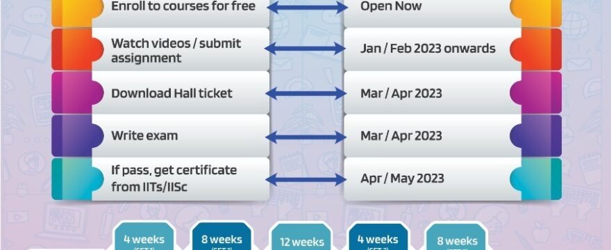 Swayam Enrollment